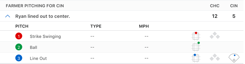 Illustration for article titled Javy Báez Spices Up Garbage-Time Plate Appearance, Bats Lefty